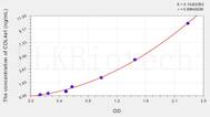 Mouse COL4a1(Collagen Type IV α 1) ELISA Kit