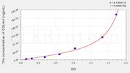 Rat COL4a1(Collagen Type IV α 1) ELISA Kit