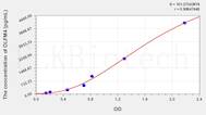 Mouse OLFM4(Olfactomedin 4) ELISA Kit