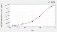 Mouse FGF23(Fibroblast Growth Factor 23) ELISA Kit