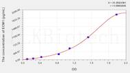 Human ECM1(Extracellular Matrix Protein 1) ELISA Kit