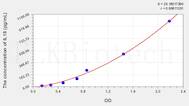 Rabbit IL18(Interleukin 18) ELISA Kit