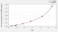 Human CD99(Cluster Of Differentiation 99) ELISA Kit