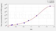 Rat CYPB(Cyclophilin B) ELISA Kit