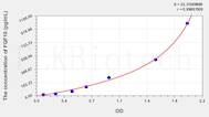 Human FGF10(Fibroblast Growth Factor 10) ELISA Kit