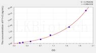 Mouse F1+2(Prothrombin Fragment 1+2) ELISA Kit