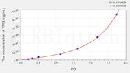 Mouse TFR2(Transferrin Receptor 2) ELISA Kit