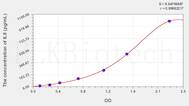 Cattle IL8(Interleukin 8) ELISA Kit