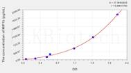 Chicken MIP1b(Macrophage Inflammatory Protein 1 β) ELISA Kit