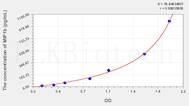 Rabbit MIP1b(Macrophage Inflammatory Protein 1 β) ELISA Kit