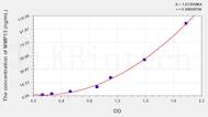 Chicken MMP13(Matrix Metalloproteinase 13) ELISA Kit