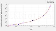 Mouse FGFR1(Fibroblast Growth Factor Receptor 1) ELISA Kit