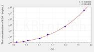 Mouse EGR1(Early Growth Response Protein 1) ELISA Kit