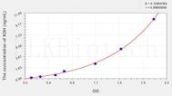 Human XDH(Xanthine Dehydrogenase) ELISA Kit