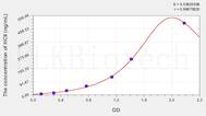 Rat HCII(Heparin Cofactor II) ELISA Kit