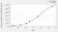 Mouse CXCR4(Chemokine C-X-C-Motif Receptor 4) ELISA Kit