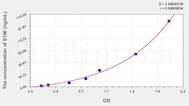 Human S100(S100 Calcium Binding Protein) ELISA Kit