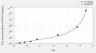 Human KRT1(Keratin 1) ELISA Kit