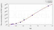 Rabbit CTGF(Connective Tissue Growth Factor) ELISA Kit