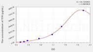 Human TFR(Transferrin Receptor) ELISA Kit