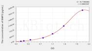 Rabbit BMP2(Bone Morphogenetic Protein 2) ELISA Kit