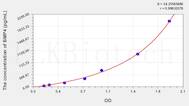 Chicken BMP4(Bone Morphogenetic Protein 4) ELISA Kit