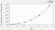 Mouse S100(S100 Calcium Binding Protein) ELISA Kit