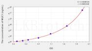 Mouse MUC1(Mucin 1) ELISA Kit