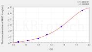 Rat MUC1(Mucin 1) ELISA Kit