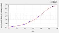 Rabbit IL8Ra(Interleukin 8 Receptor α) ELISA Kit