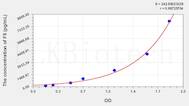 Mouse F5(Coagulation Factor V) ELISA Kit