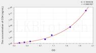 Human CD4(Cluster Of Differentiation 4) ELISA Kit