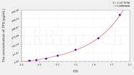 Mouse TPS(Tryptase) ELISA Kit