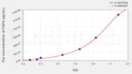 Chicken FGF4(Fibroblast Growth Factor 4) ELISA Kit