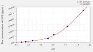 Chicken FGF9(Fibroblast Growth Factor 9) ELISA Kit