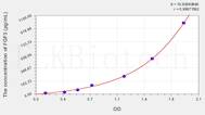 Human FGF3(Fibroblast Growth Factor 3) ELISA Kit