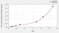 Mouse Pgp(Permeability Glycoprotein) ELISA Kit