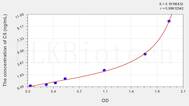 Mouse C5(Complement Component 5) ELISA Kit