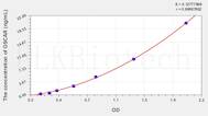 Human OSCAR(Osteoclast Associated Receptor) ELISA Kit