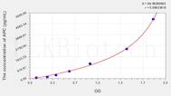 Mouse APC(Activated Protein C) ELISA Kit