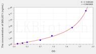 Human SIGLEC1(Sialic Acid Binding Ig Like Lectin 1) ELISA Kit