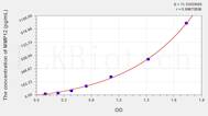 Mouse MMP12(Matrix Metalloproteinase 12) ELISA Kit