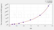 Mouse SPD(Surfactant Associated Protein D) ELISA Kit