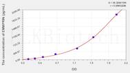 Human EMMPRIN(Extracellular Matrix Metalloproteinase Inducer) ELISA Kit