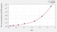 Human OXTR(Oxytocin Receptor) ELISA Kit