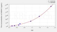 Human ASAH1(N-Acylsphingosine Amidohydrolase 1) ELISA Kit