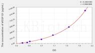 Rat VEGF121(Vascular Endothelial Growth Factor 121) ELISA Kit