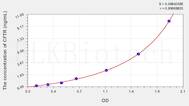 Human CFTR(Cystic Fibrosis Transmembrane Conductance Regulator) ELISA Kit