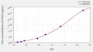 Human CTSC(Cathepsin C) ELISA Kit