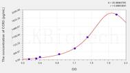 Human CCR3(Chemokine C-C-Motif Receptor 3) ELISA Kit